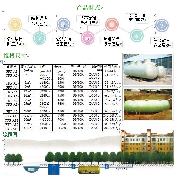 富拉尔基玻璃钢化粪池